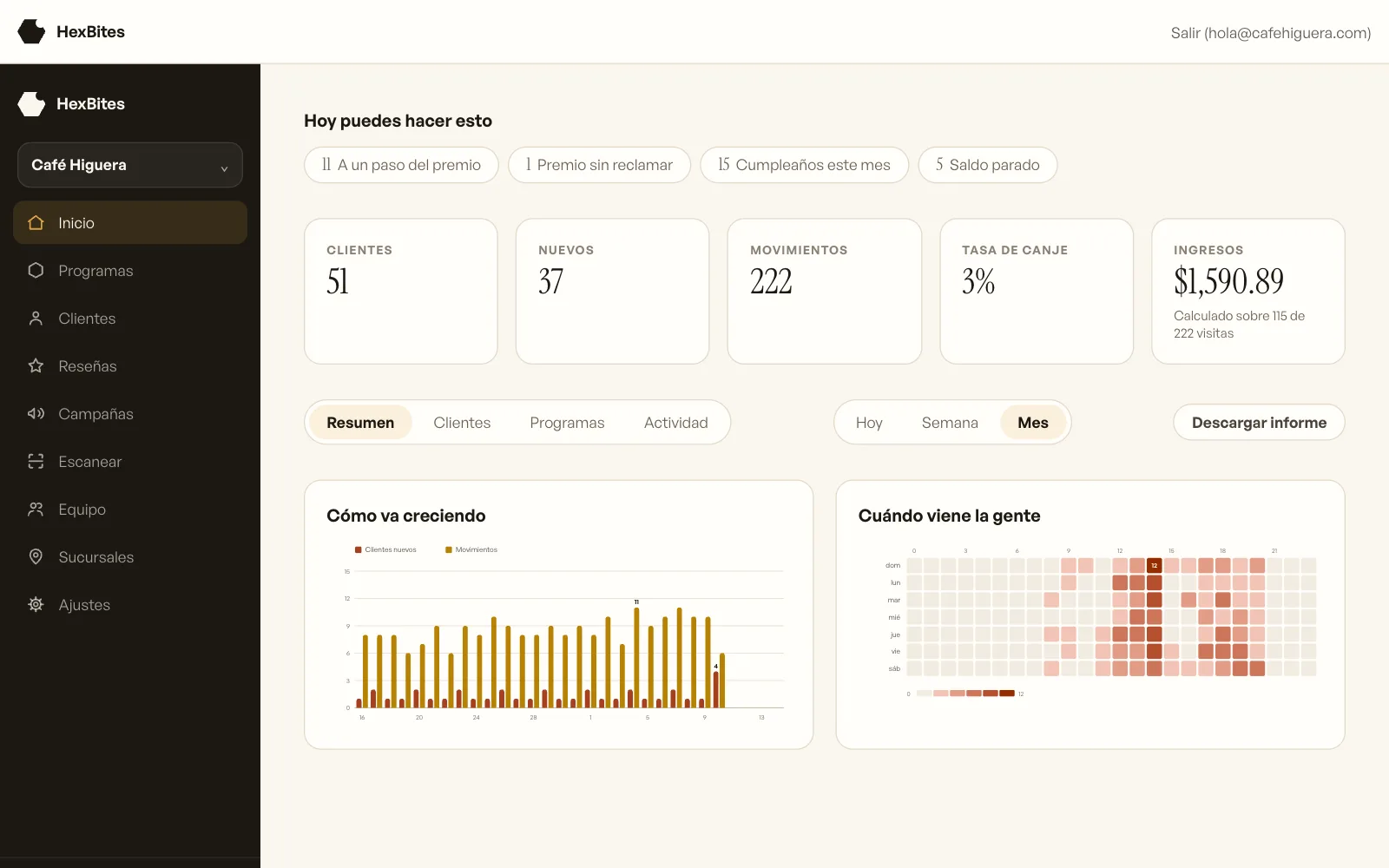 Overview — This is your business from the inside.